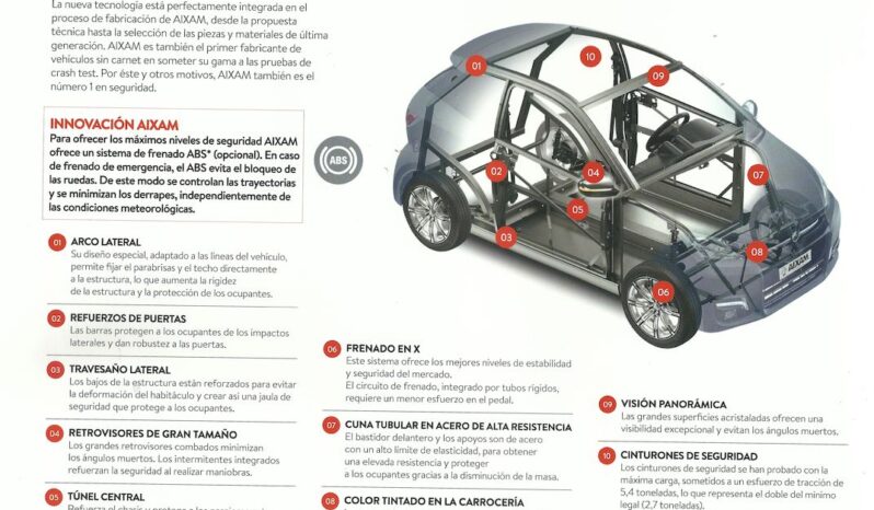 AIXAM COUPÉ GTI – NUEVO MODELO lleno